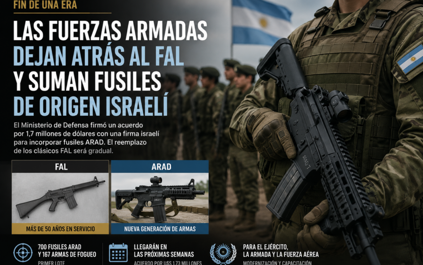 Las Fuerzas Armadas comenzarán a reemplazar los históricos fusiles FAL por armamento israelí