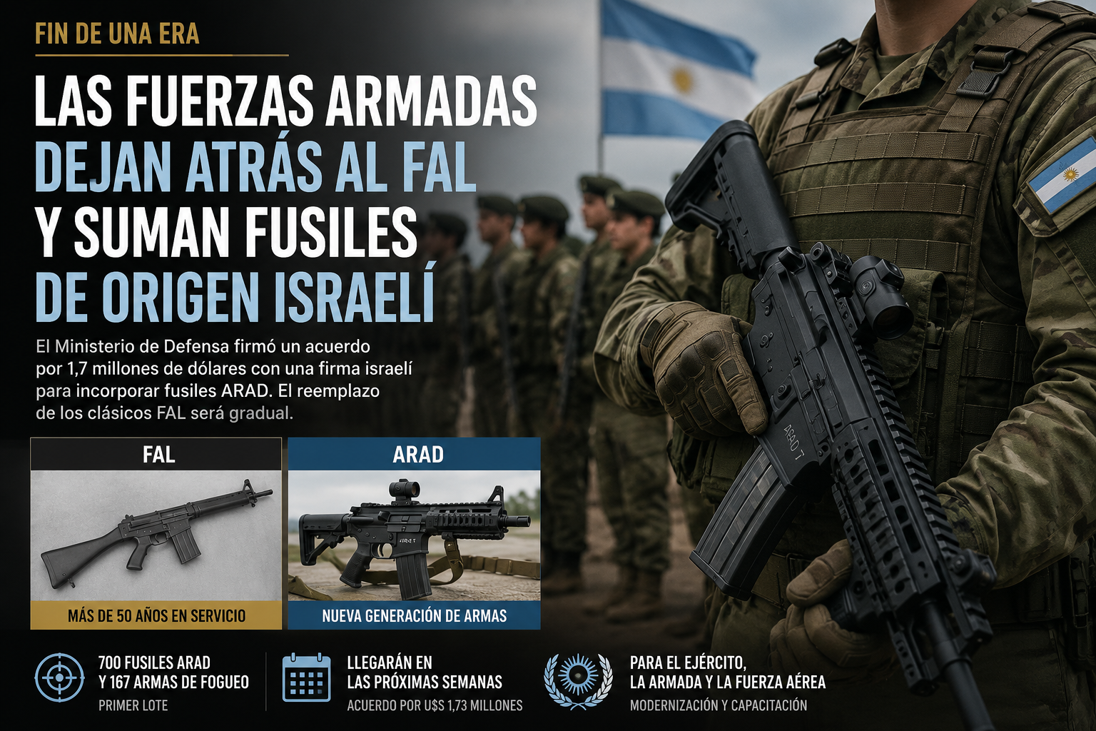 Las Fuerzas Armadas comenzarán a reemplazar los históricos fusiles FAL por armamento israelí